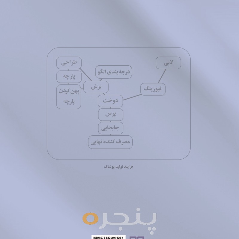 سیر تولید پوشاک الکترونیکی